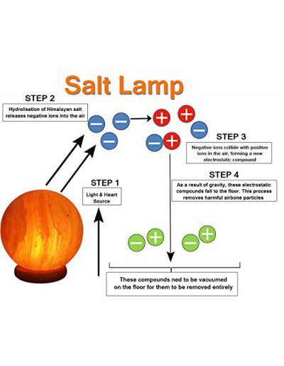 Working - Round Shape Himalyan Salt Table Lamp